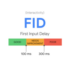 wskaźnik Core Web Vitals - FID (First Input Delay)