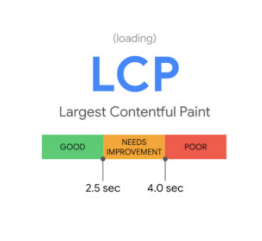 Core Web Vitals - wskaźnik LCP (Largest Contenful Pain)