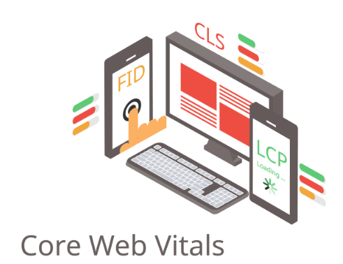 wskaźniki internetowe Core Web Vitals