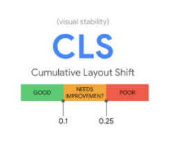 wskaźnik Core Web Vitals - Cumulative Layout Shift