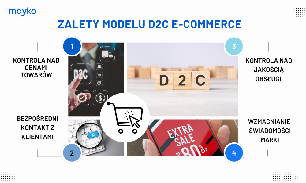 zalety modelu D2C e-commerce