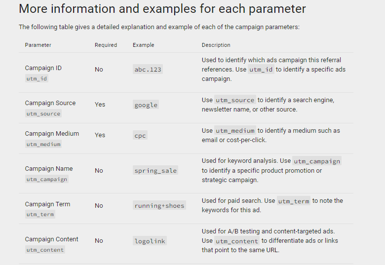 przykładowe parametry tagów UTM
