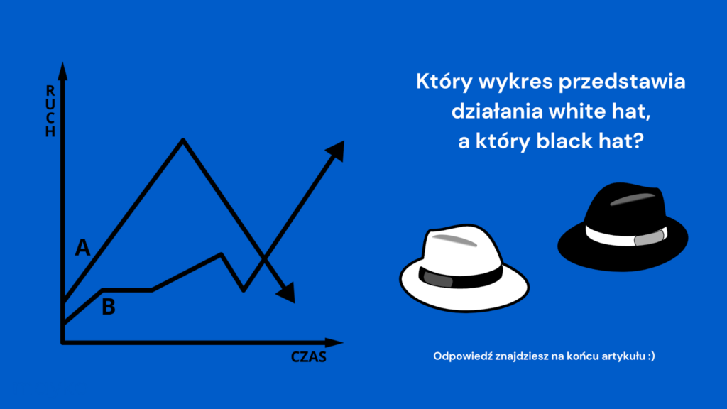 wykres przedstawiający wyniki Black Hat SEO i White Hat SEO
