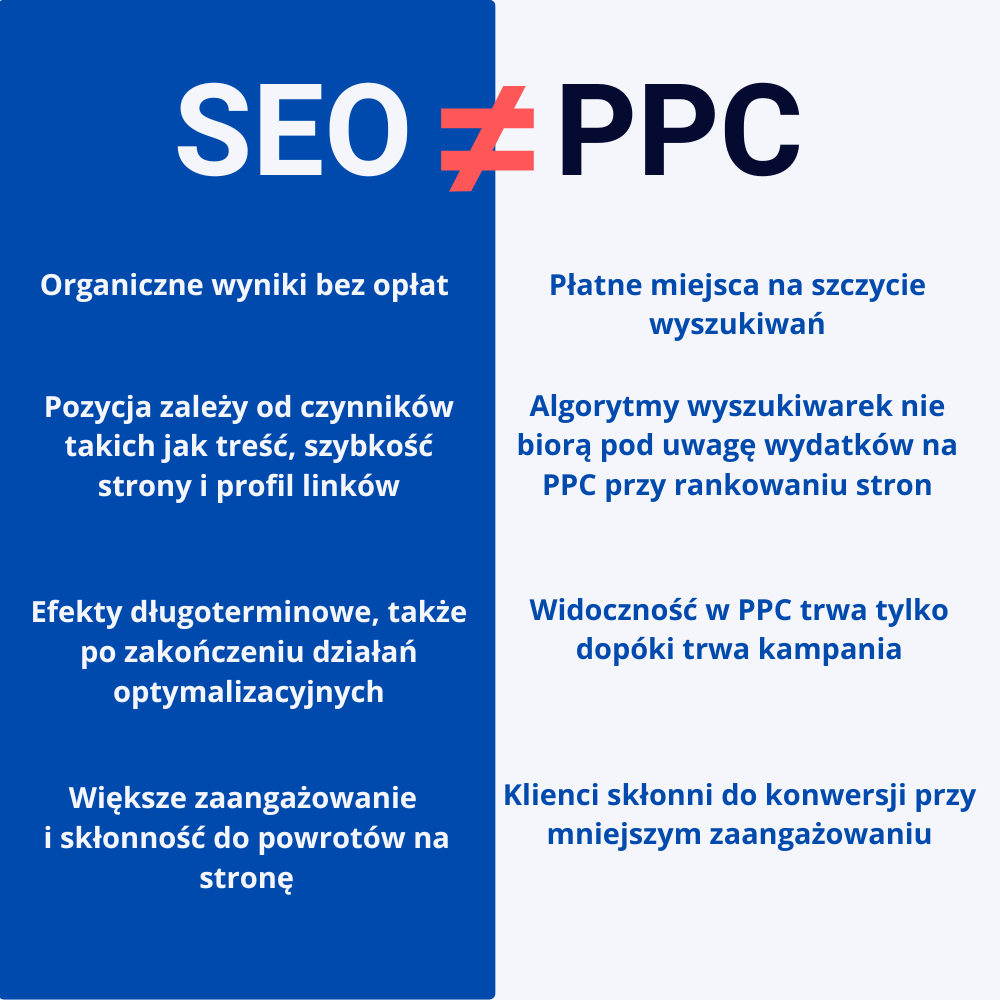 różnice między SEO a PPC