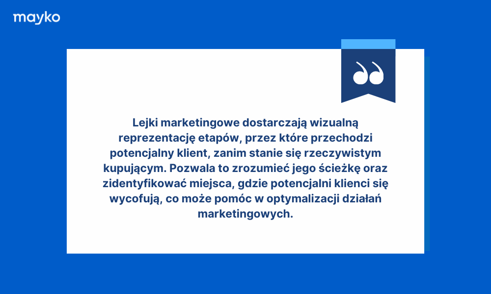 lejek marketingowy definicja