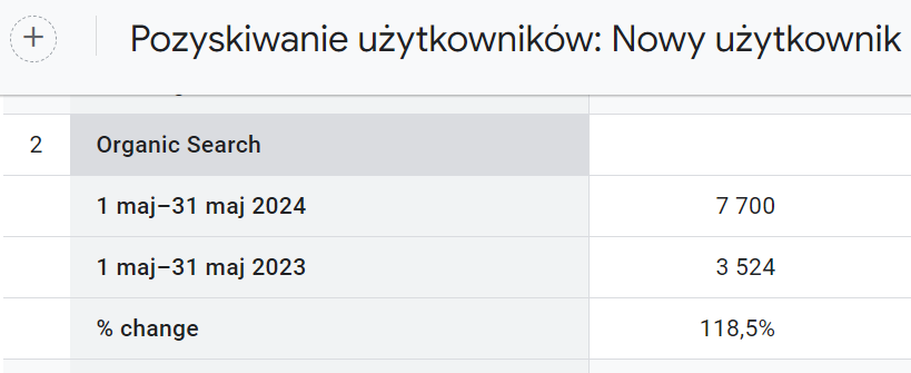 pozyskiwanie użytkowników GA4