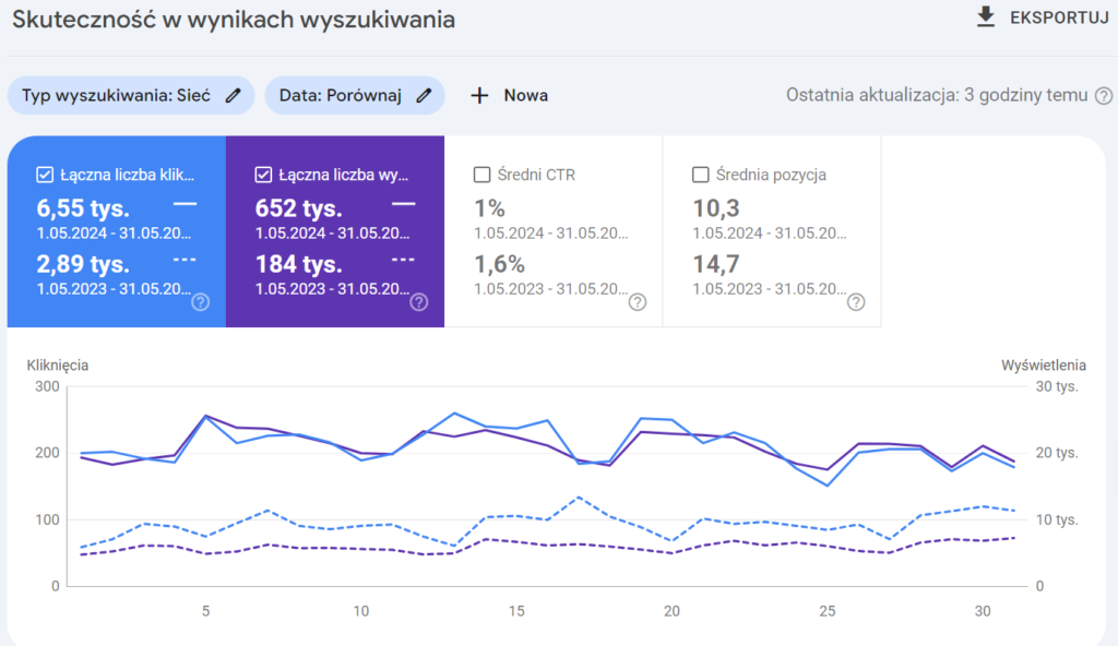 google search console i skuteczność w wynikach wyszukiwania