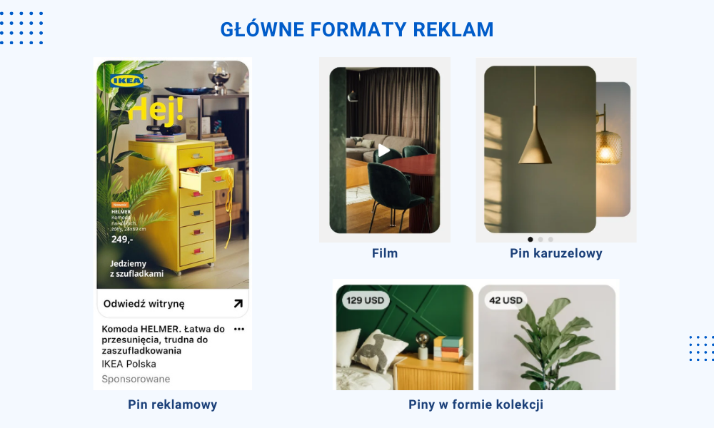 Główne formaty reklam w Pinterest