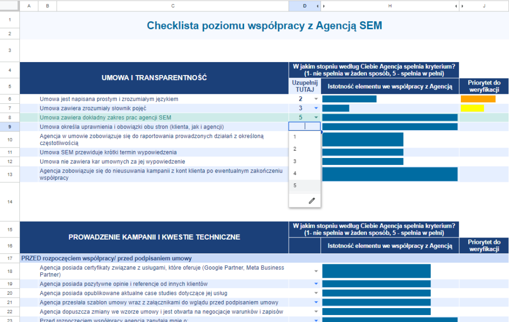 agencja SEM - reklamy dla sklepu internetowego checklista