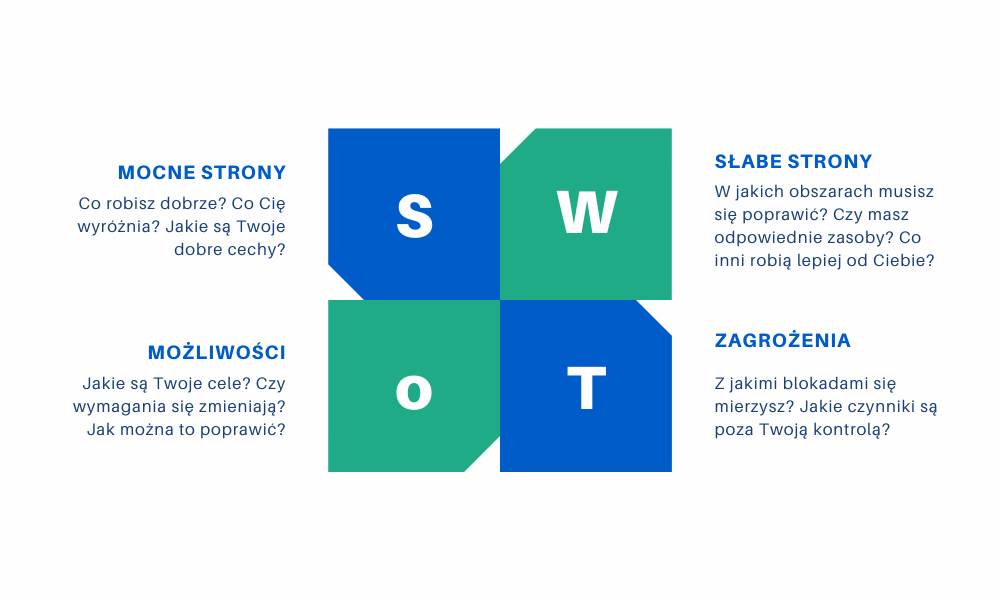 analiza swot czym jest