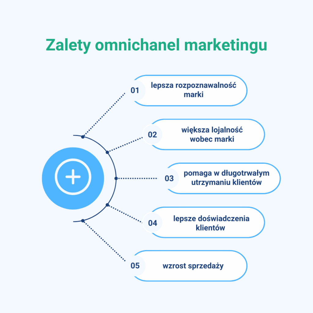 Zalety omnichanel marketingu