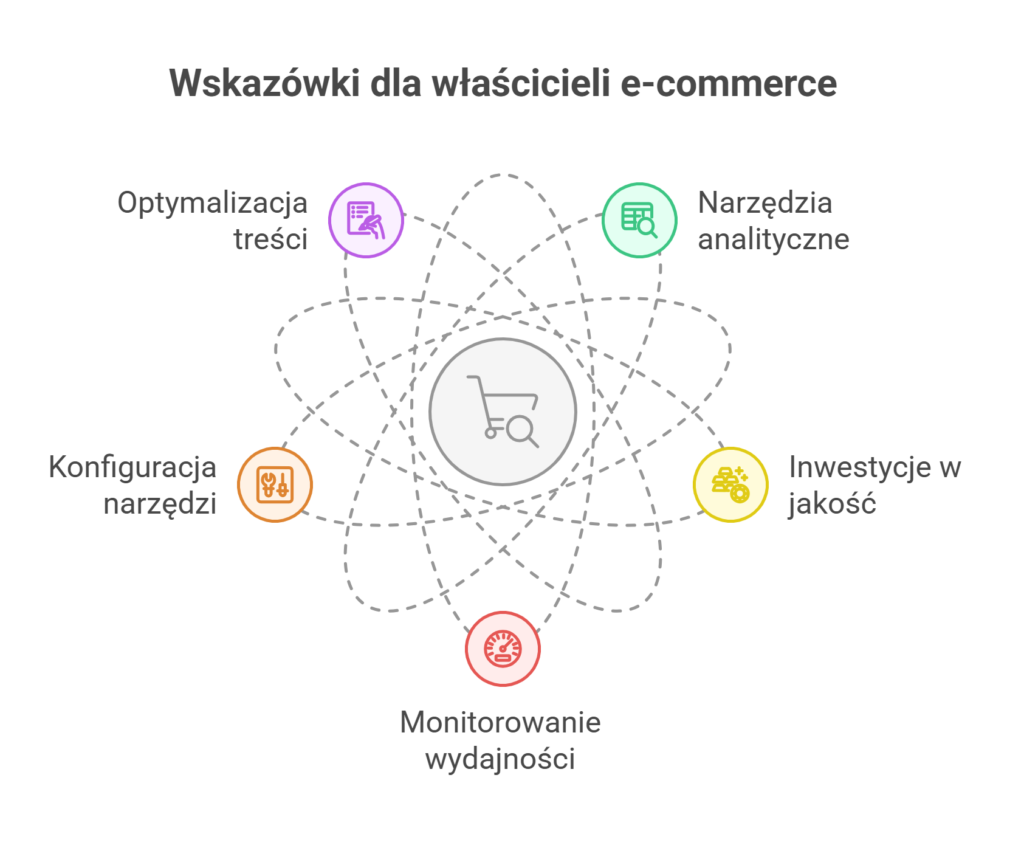 Wskazówki dla właścicieli e-commerce