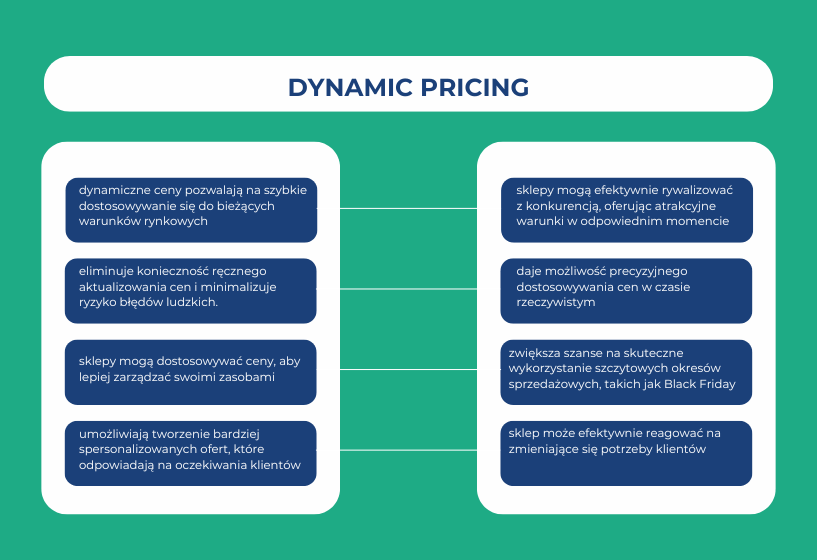 Strategia peak-pricing